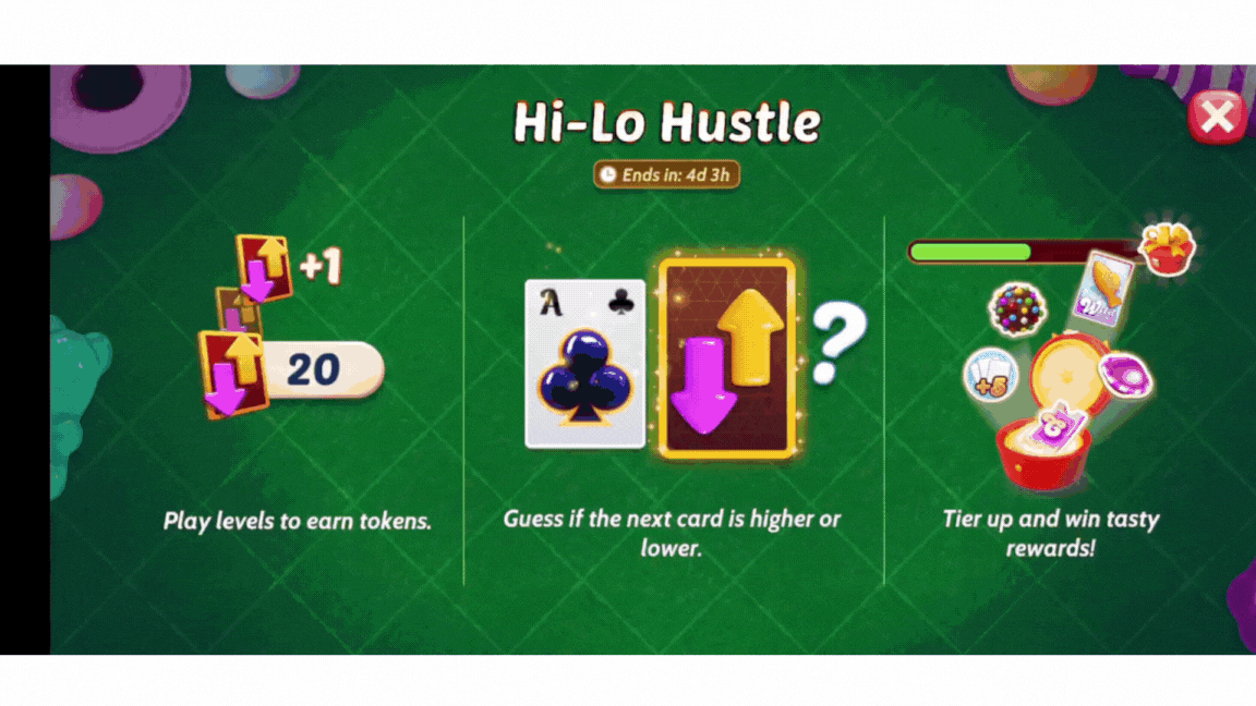Candy Crush Solitaire의 하이로 허슬. 화면에는 세 장의 앞면 카드(하트 에이스, 다이아몬드 7, 다이아몬드 8), 보라색 아래 화살표와 노란색 위 화살표가 표시된 뒷면 카드, 다음 카드를 추측하기 위한 '낮음' 및 '높음' 버튼이 표시됩니다.